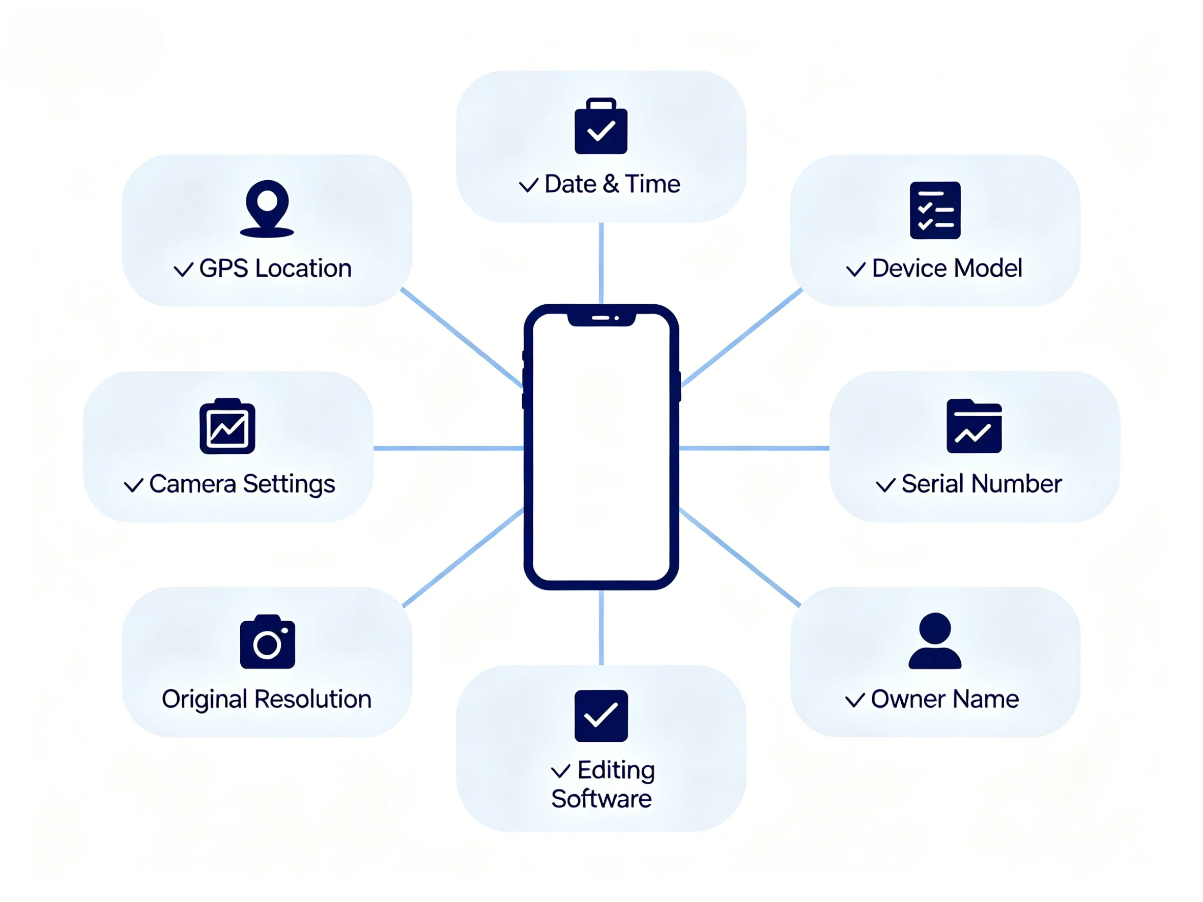Overview of what information is stored in photo EXIF data including GPS, device, and timestamp