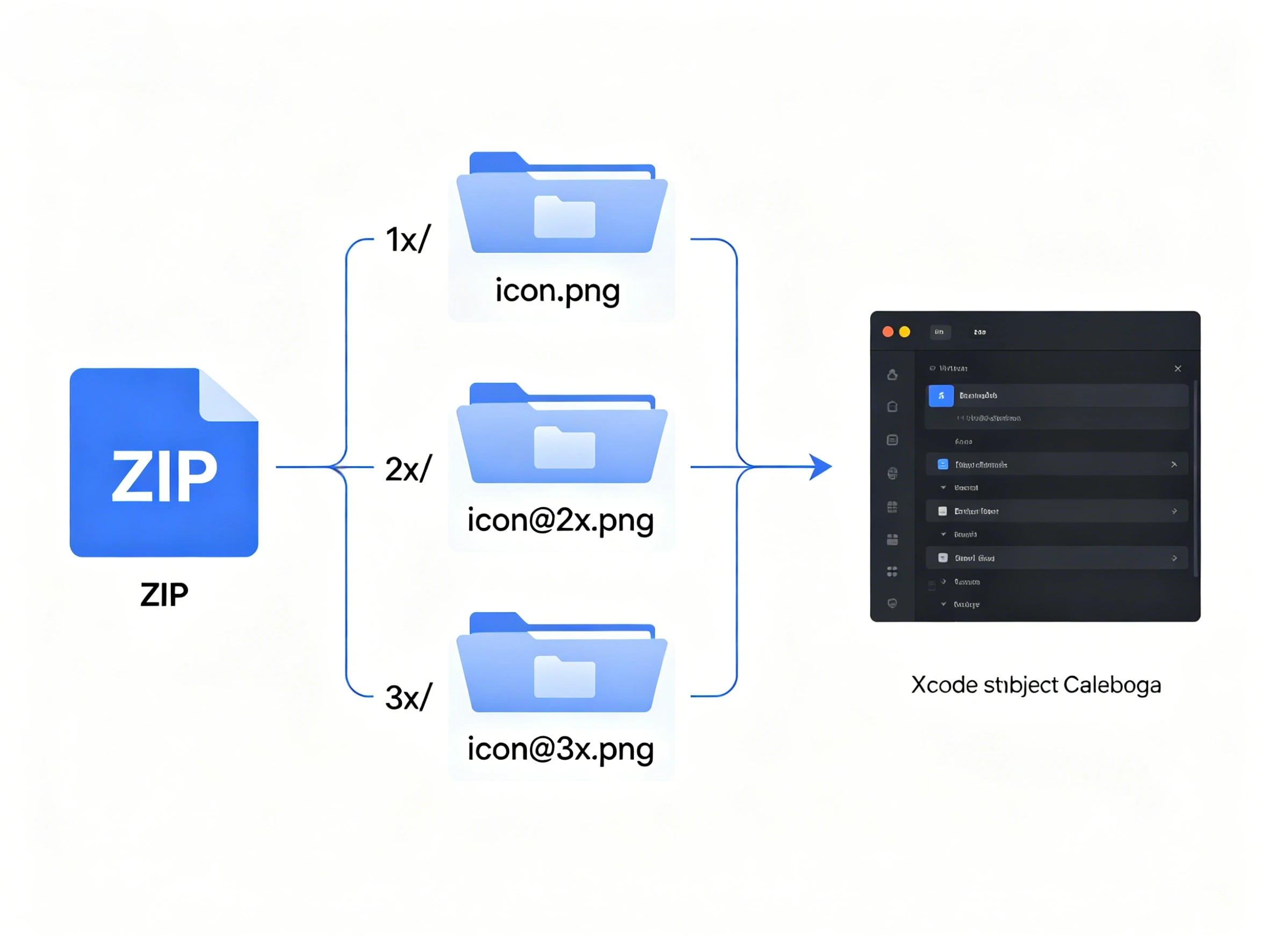 SVG 转 PNG 多倍率 ZIP 文件结构示意图