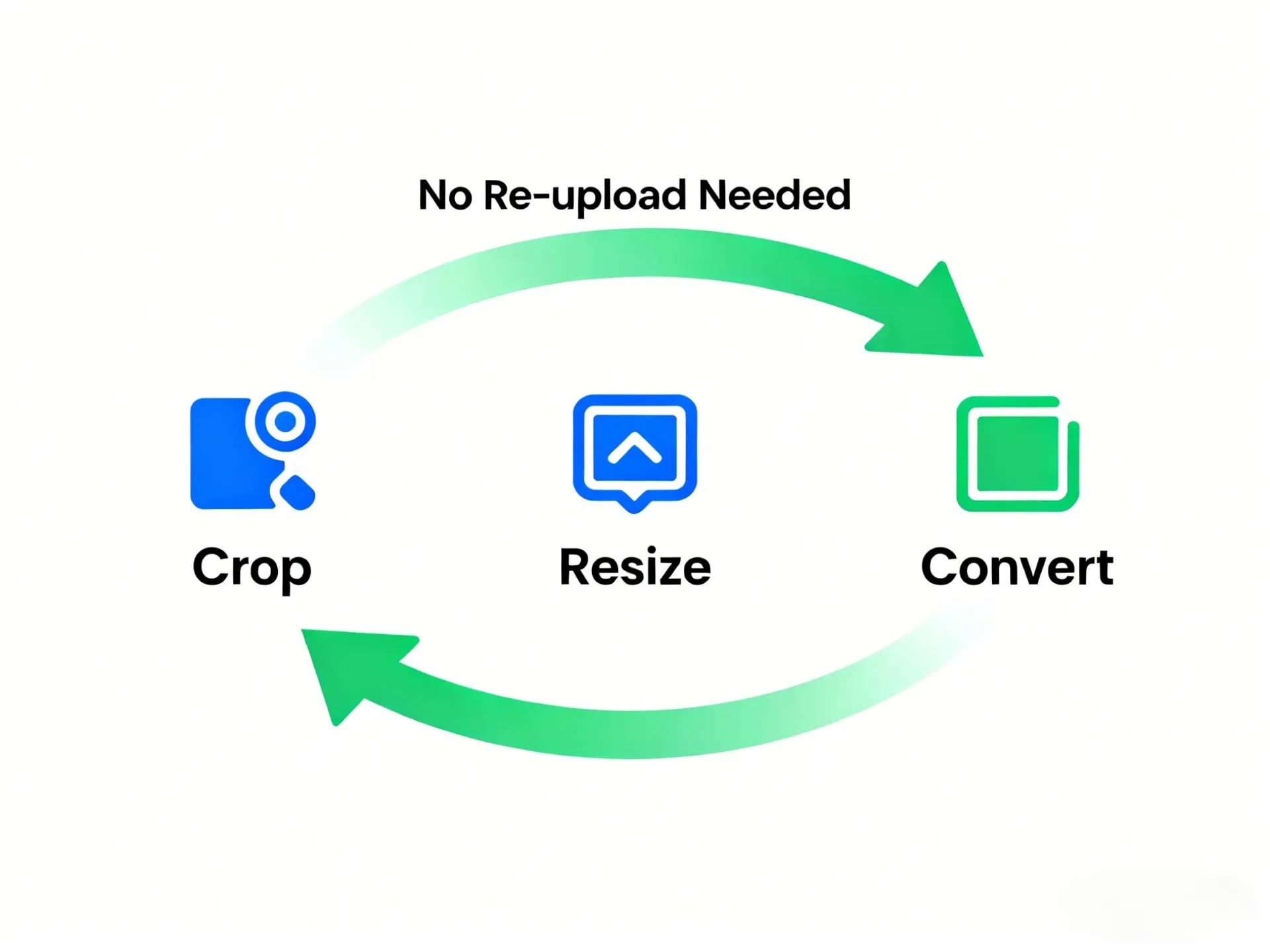 Seamless workflow: Crop, Resize, and Convert images