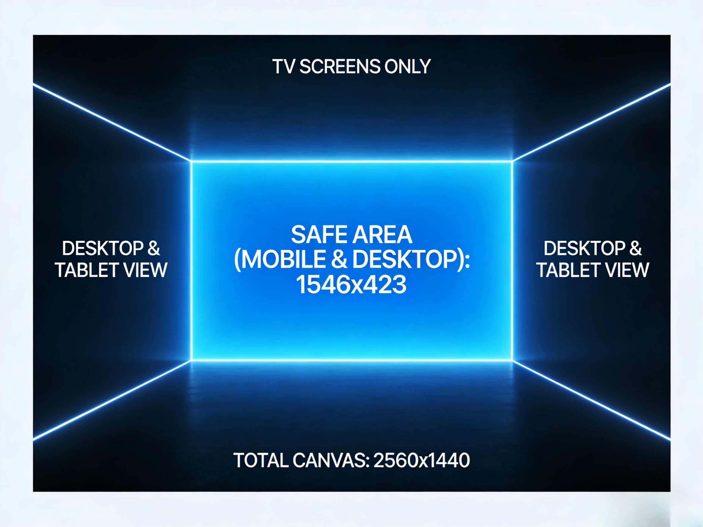 YouTube Banner dimensions and safe area guide 2026